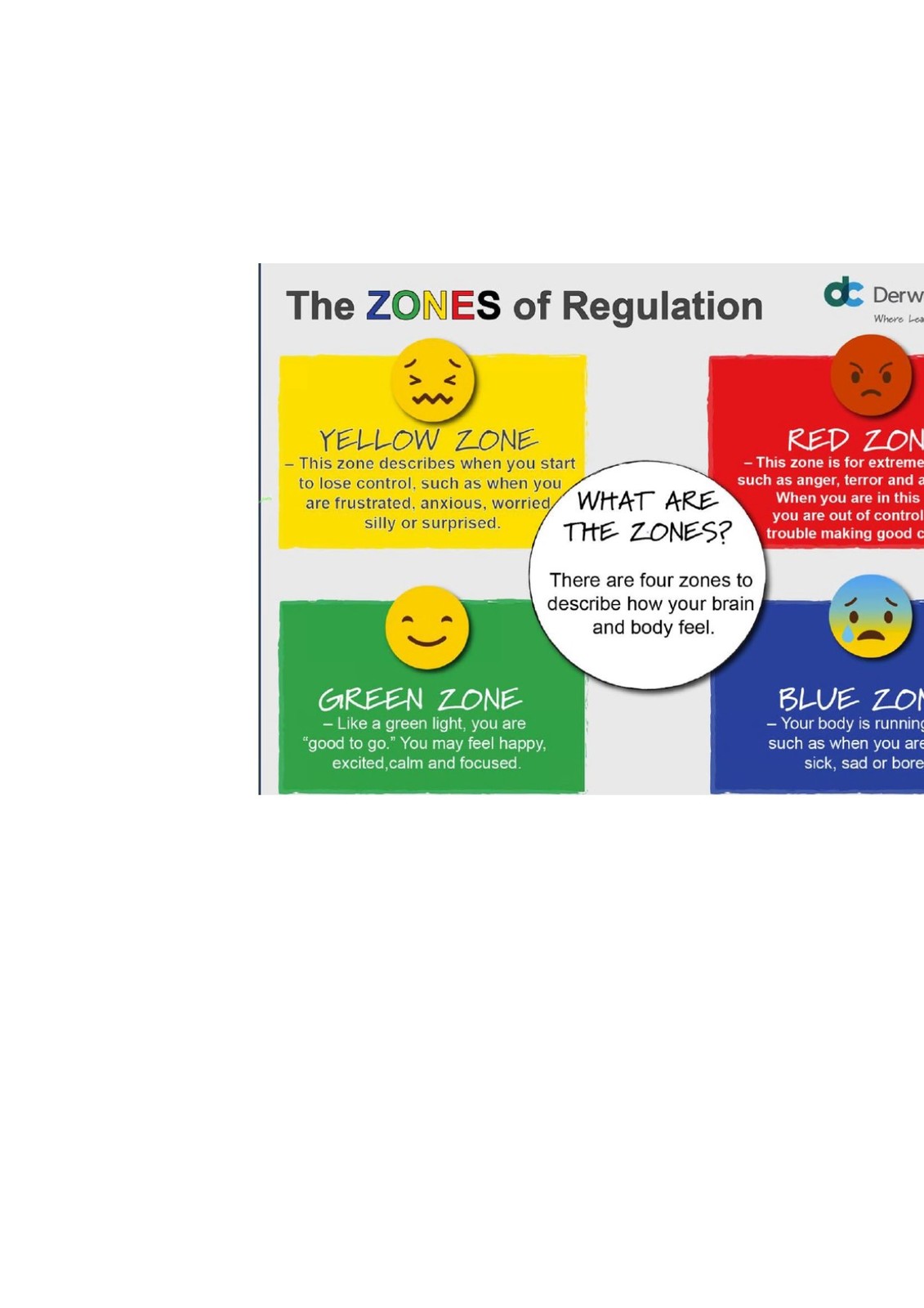 zones of regulation poster derwen college